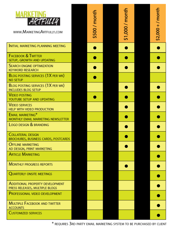 Small Business Marketing Services Chart Small Business Marketing Services Chart