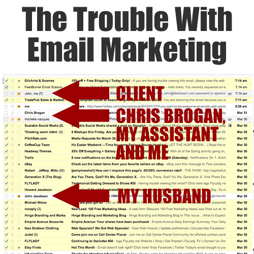 The trouble with email marketing