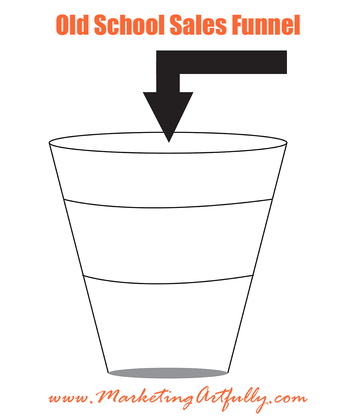 The Old School Sales Funnel