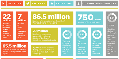 Social Media Marketing - Questions By The Numbers ...