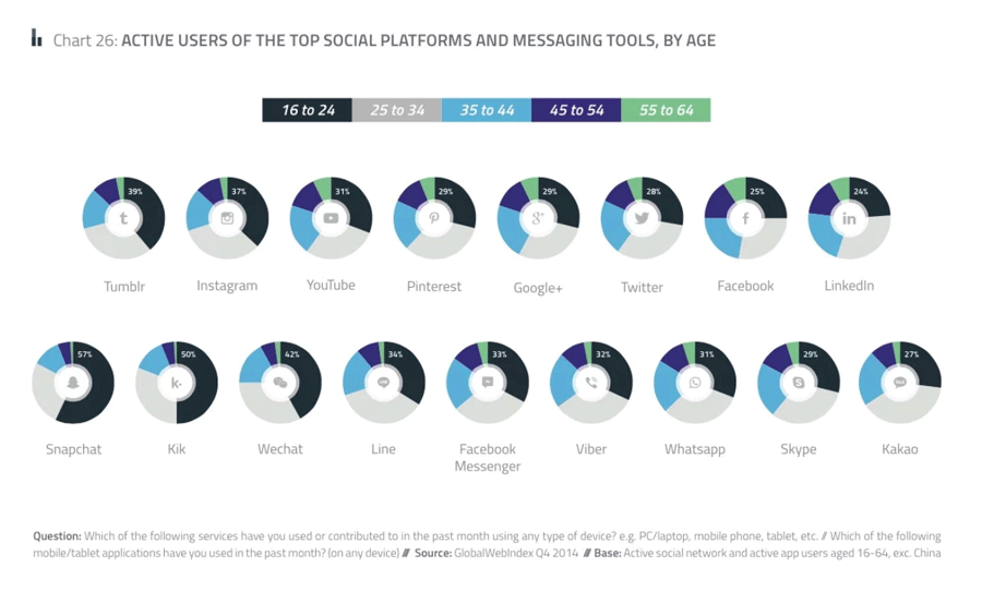 Active Social Media Users Globally 2018