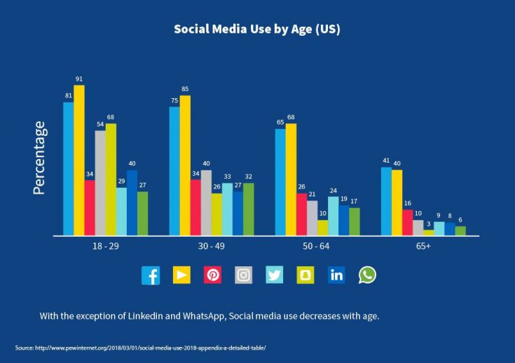 Customer Demographics – Age Demographics For Advertising – Marketing 