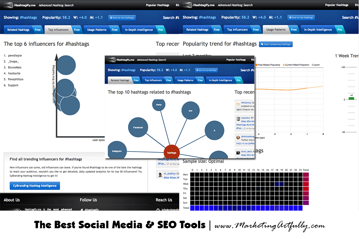 Hashtagify Twitter Tools