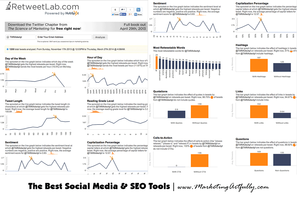 retweet lab - social media and twitter tools