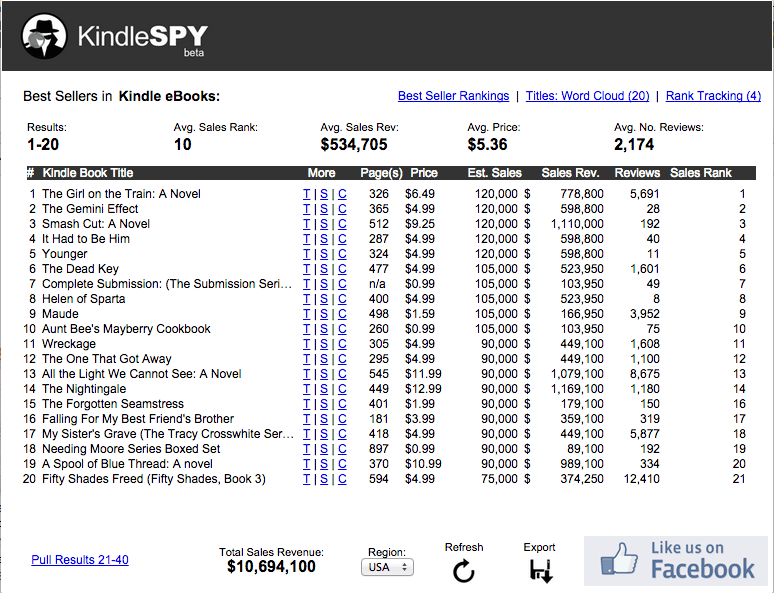 Kindle Spy - Amazon Ebook Research Tool