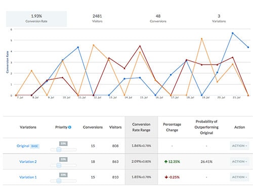 Leadpages Conversion Data