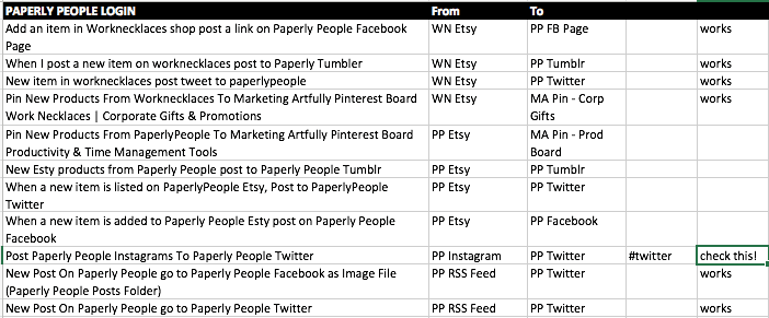 Make A Spreadsheet With Names Of The IFTTT Recipes