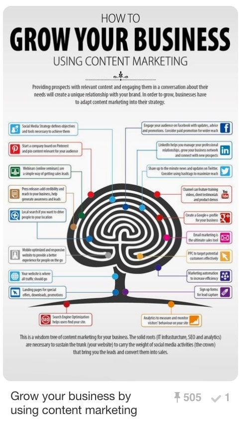 Pinnable Pinterest Pins - Infographics