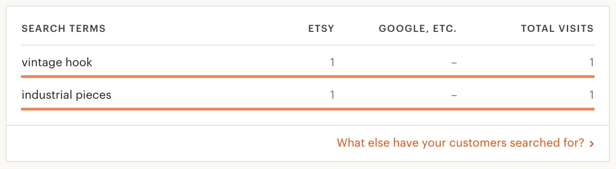 Etsy SEO Keyword Search Term For Hook