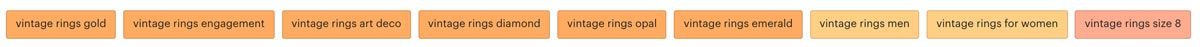 Vintage Rings Top Level Categories