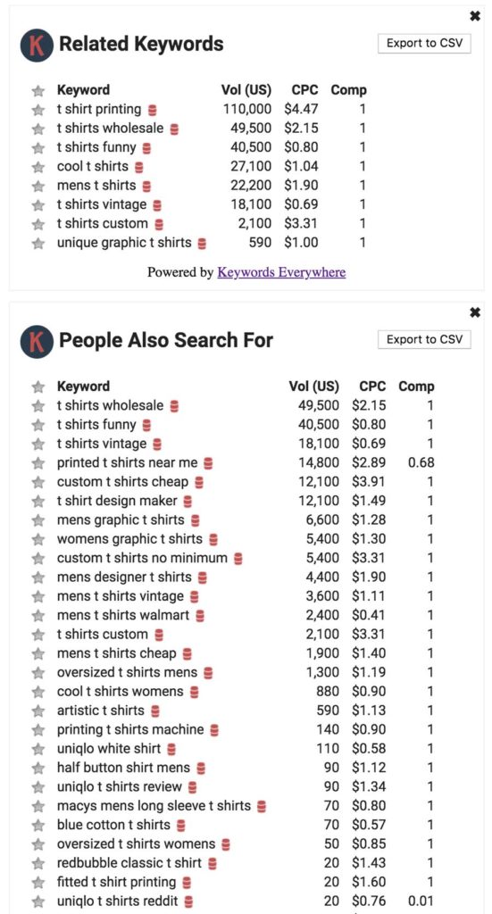 Etsy SEO For Tshirt Sellers