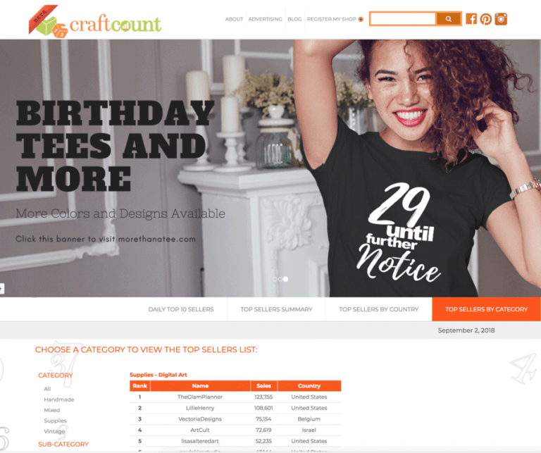 Ultimate Guide To Selling Digital Downloads