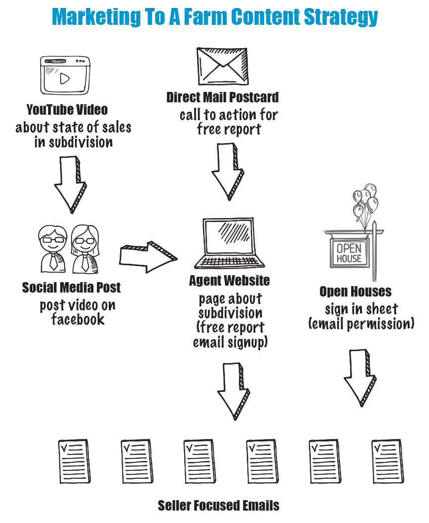 10 Digital Marketing Tips for Real Estate Developers - Cambodianess