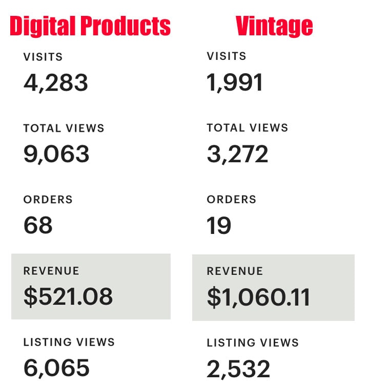 How Many Etsy Shop Views Does It Take To Make A Sale