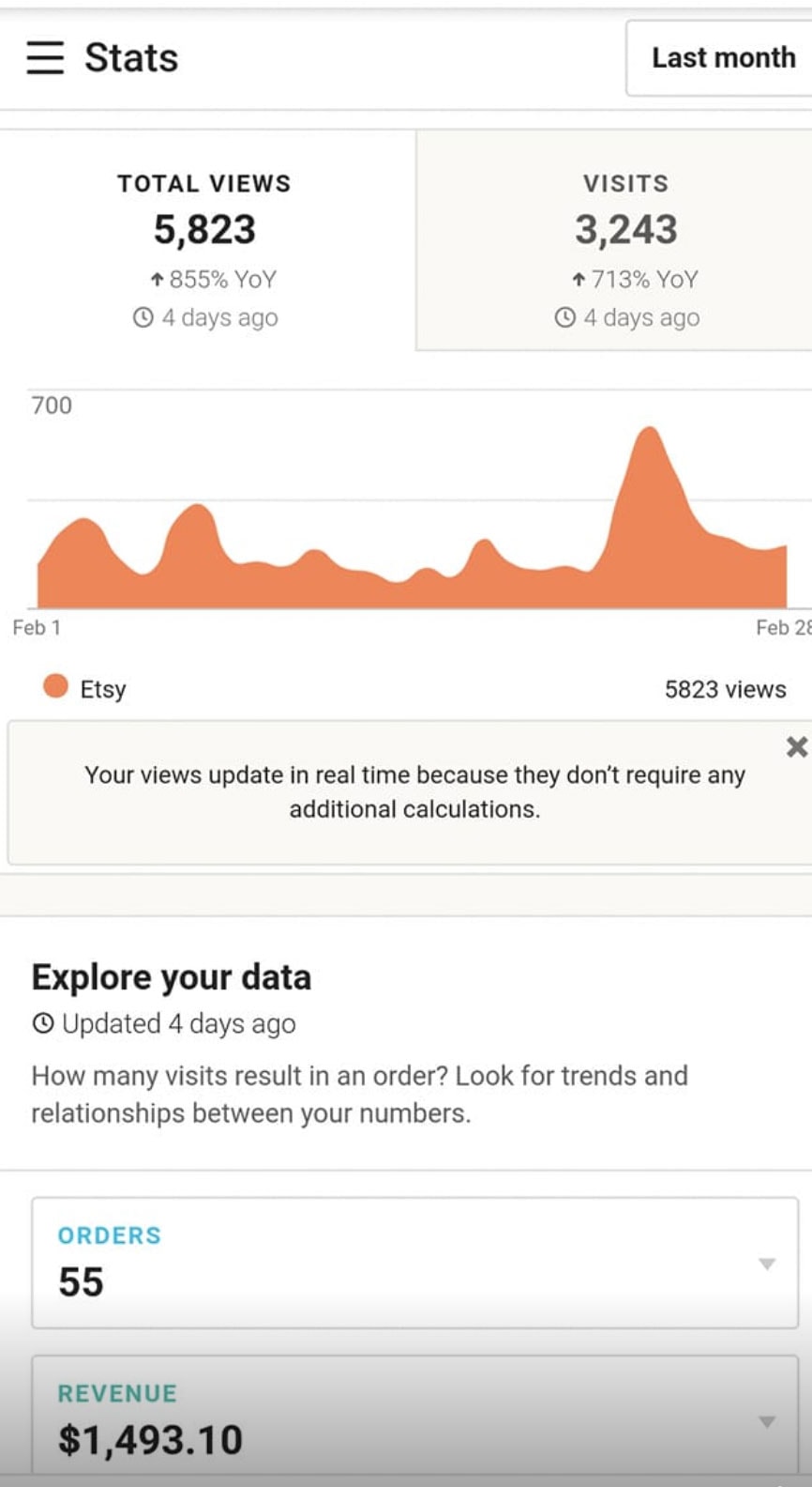 How Many Etsy Shop Views Does It Take To Make A Sale