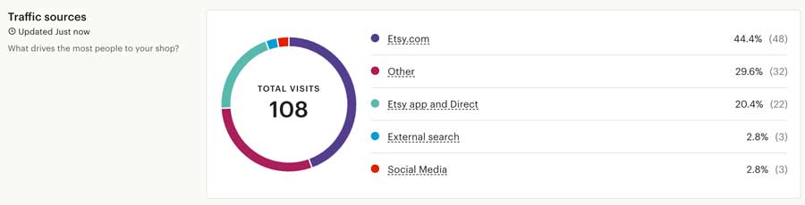 Drilldown stats for my Etsy Listing