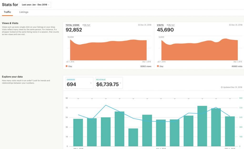 Etsy stats for 2018