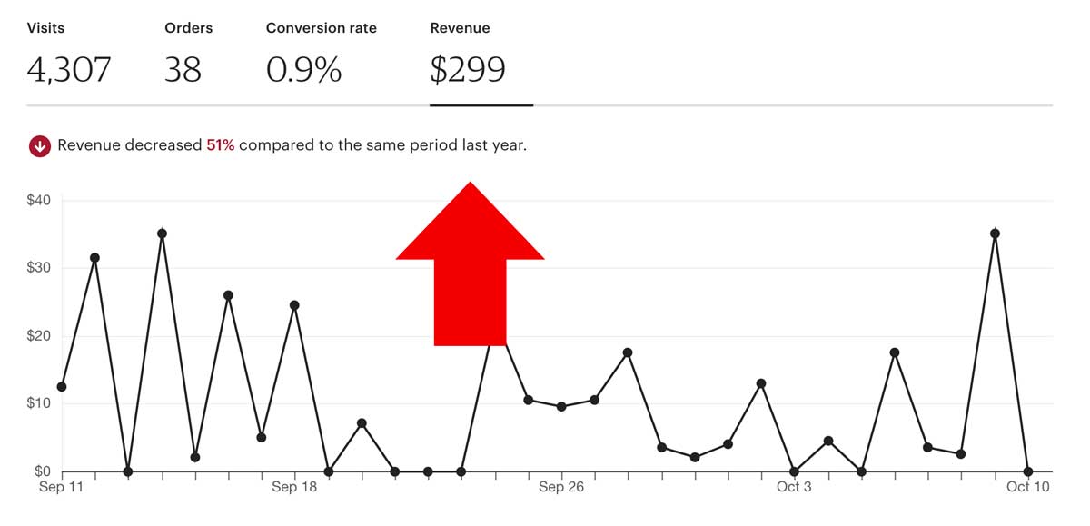 How To Analyze The New Etsy Stats