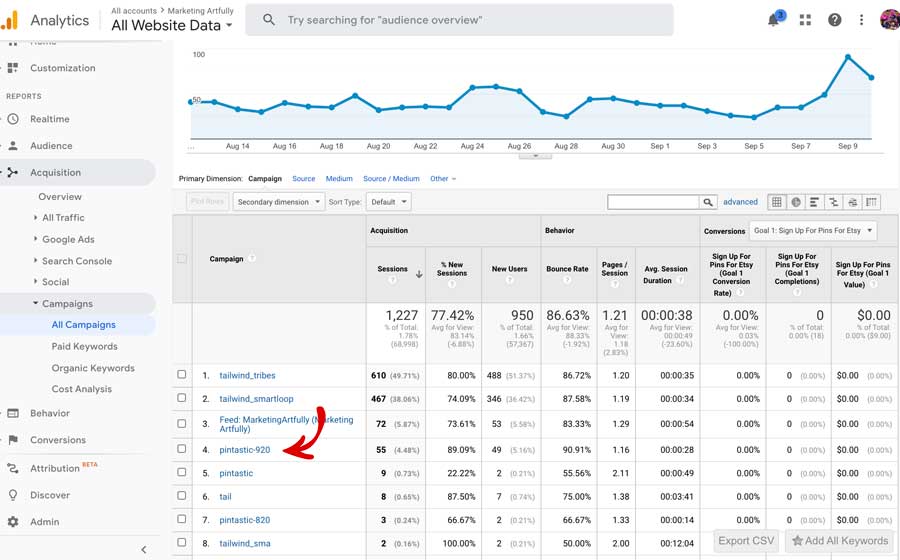 Google Analytics All Campaigns