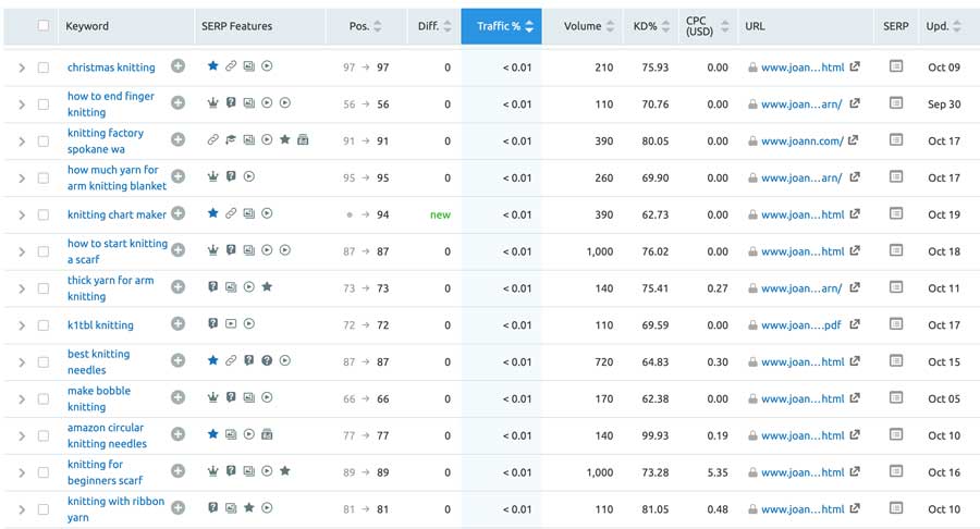 SEMRUSH Knitting Needles Results