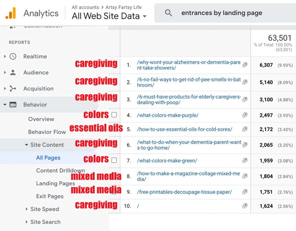 Niches By Landing Page