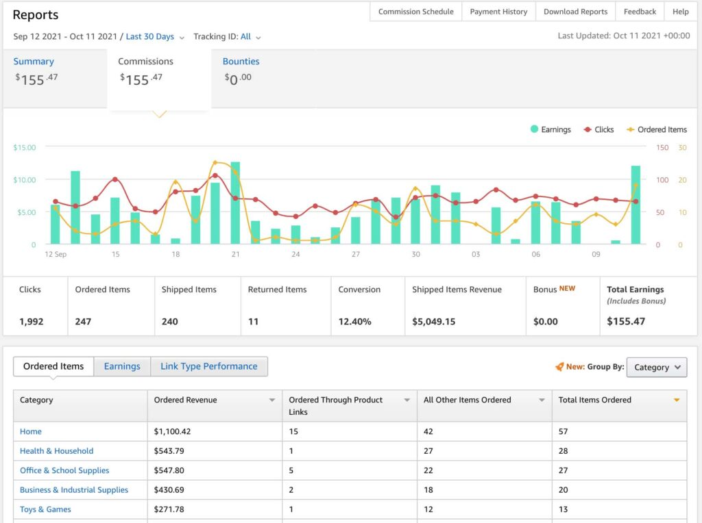 Amazon Associate Income Report