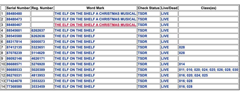 Tess Government Search for Elf on the Shelf