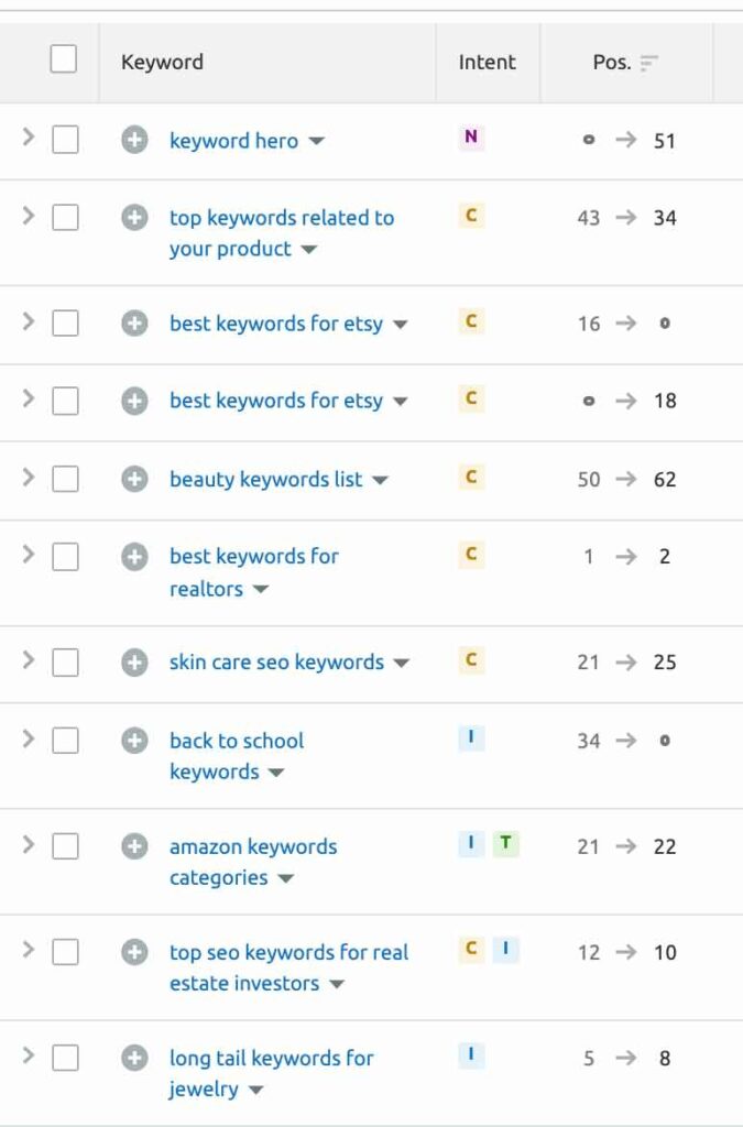 Keywords my site already ranks for