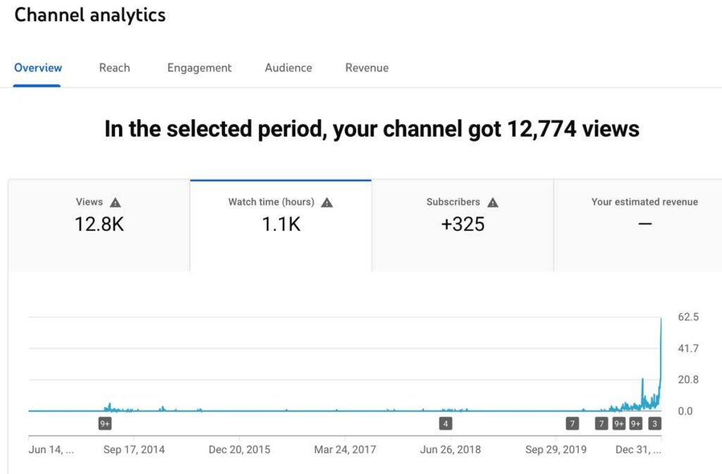 Starting Youtube Stats - Artsy Fartsy Life