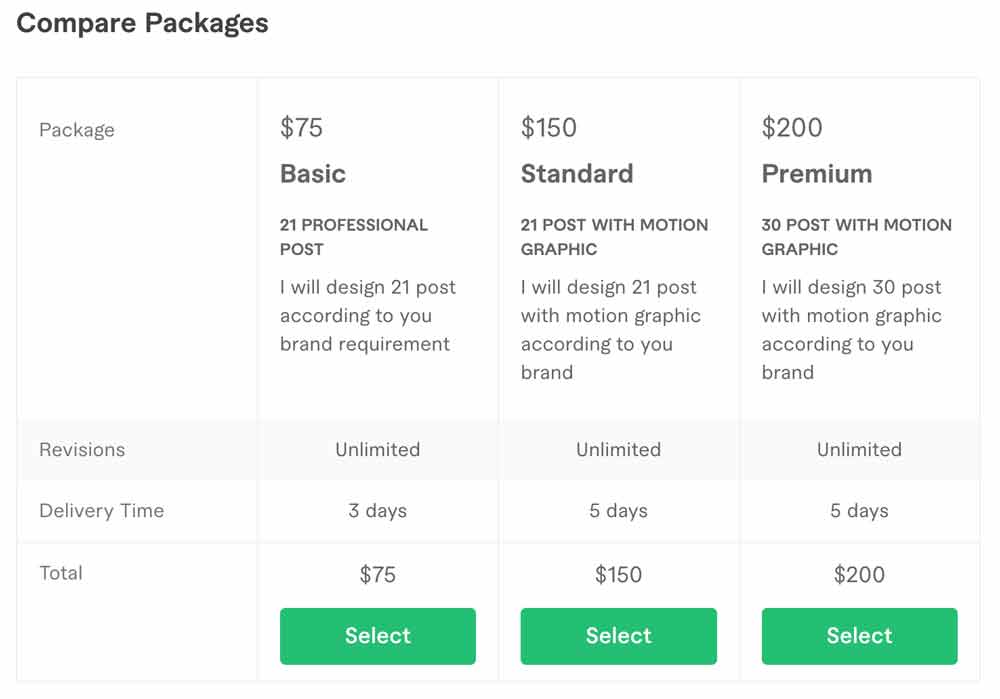 Fiverr Pricing Table