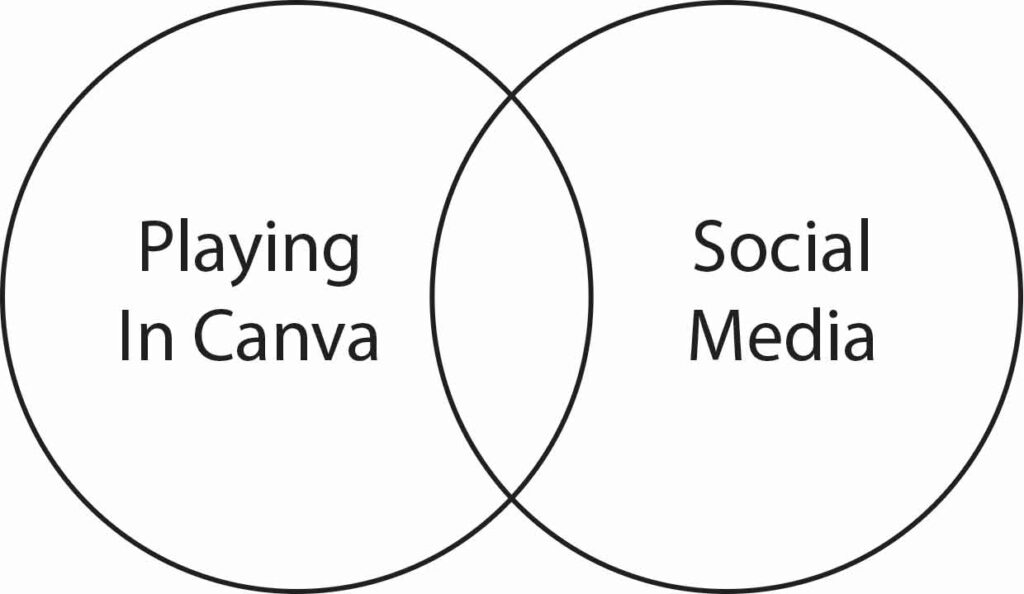 Rebekah's Venn Diagram