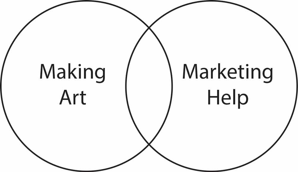 Venn Diagram To Figure Out Freelancing