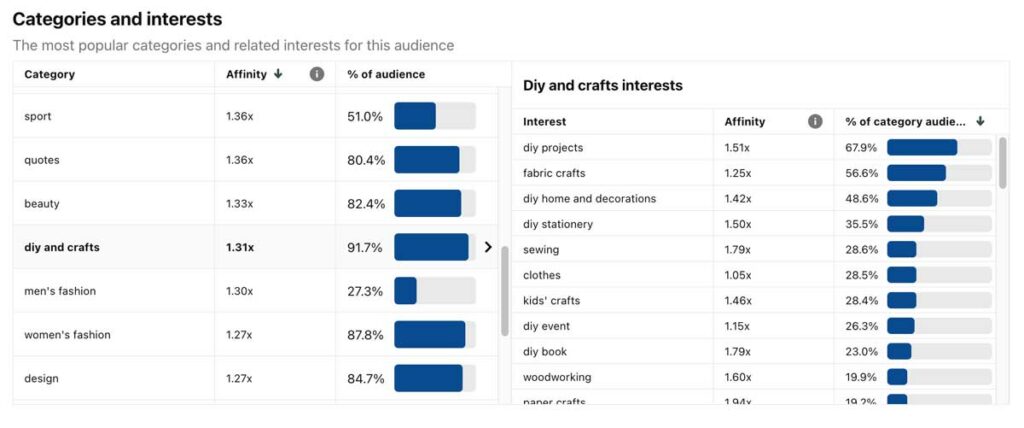 pinterest analytics categories and interests