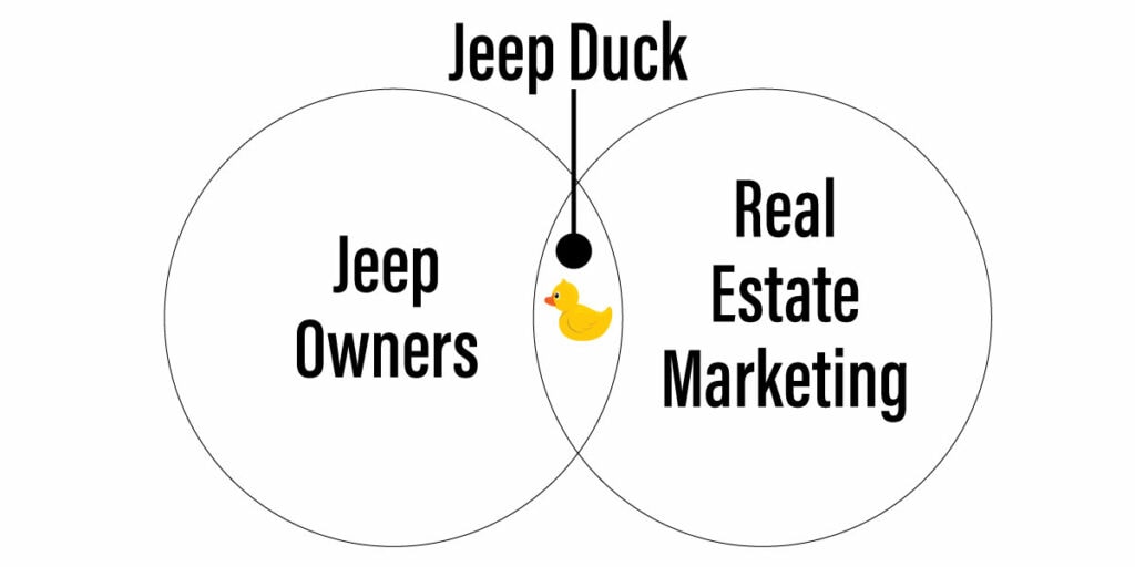 Venn Diagram of Real Estate Marketing and Jeep Ducks