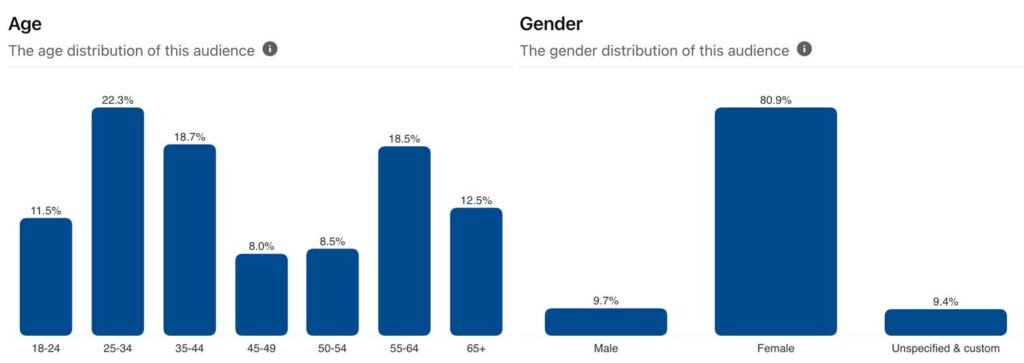 Pinterest Age and Gender Charts