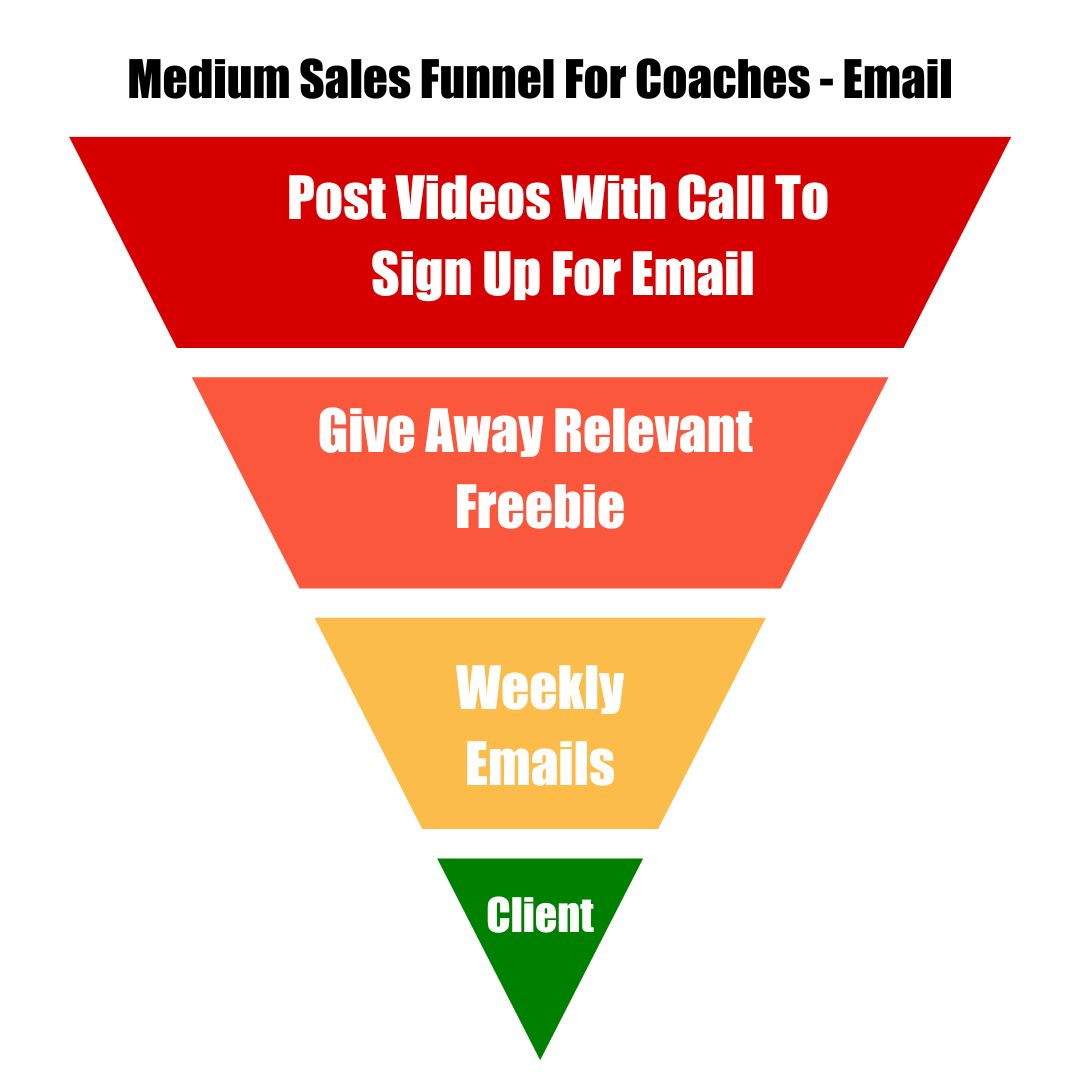 Medium Sales Funnel For Coaches - Email