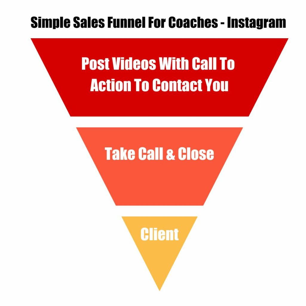 Simple Sales Funnel For Coaches - Social Media