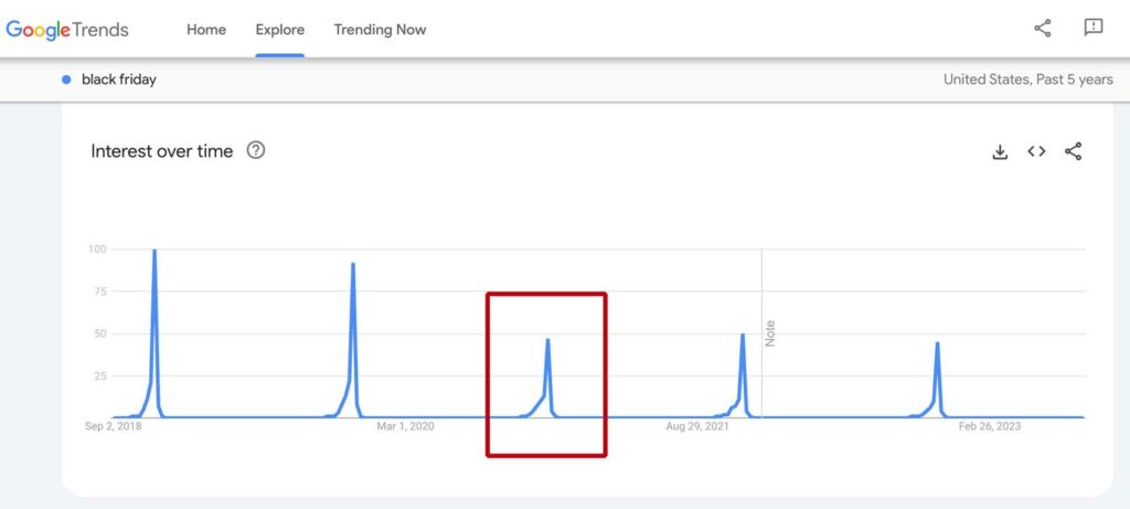 Black Friday Google Trends 