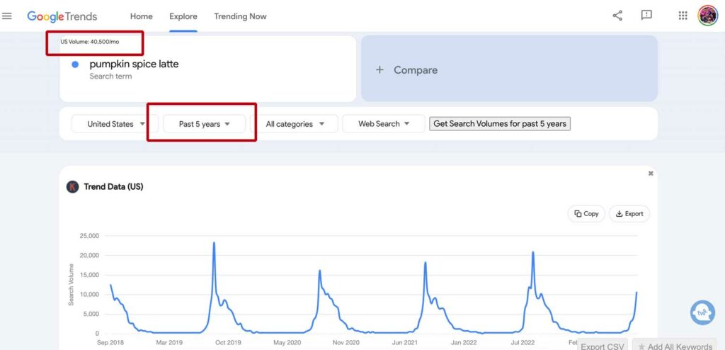 Google trends - pumpkin spiced latte