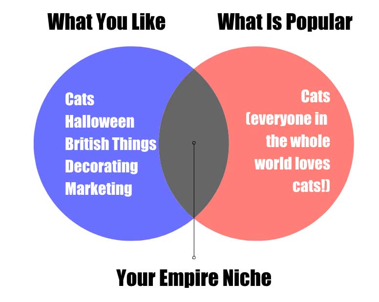 What Kind of Empire Should You Build?