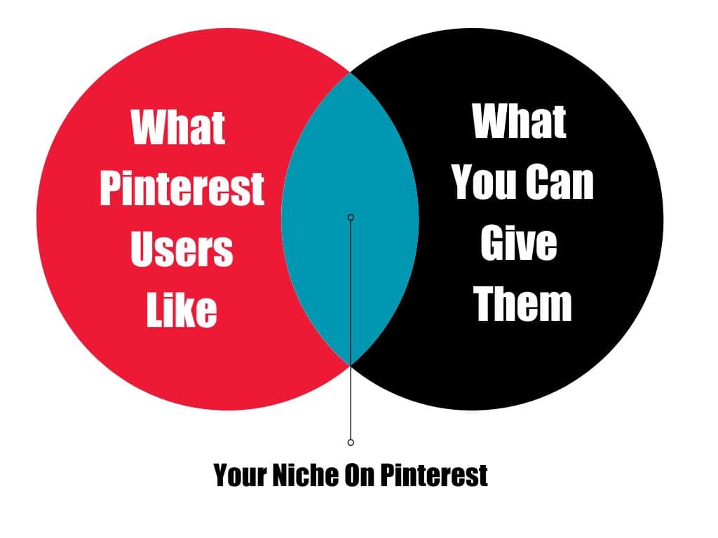 How To Find Your Business Niche on Pinterest