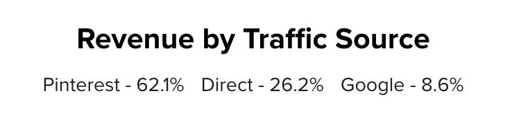 Pinterest Revenue By Traffic Source
