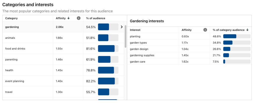 Interests In Pinterest Analytics