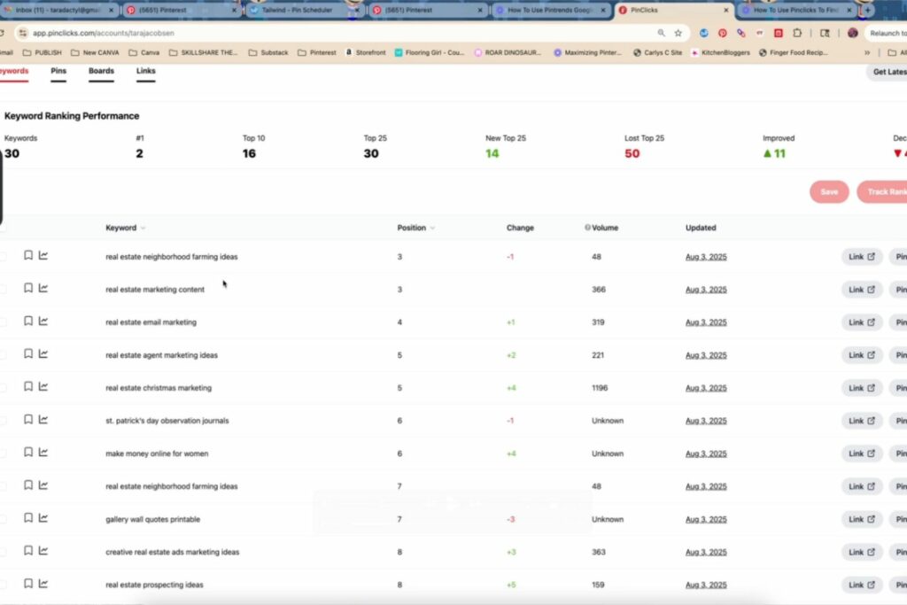 How to Use Pinclicks to Spy on Your Pinterest Keyword Strengths 