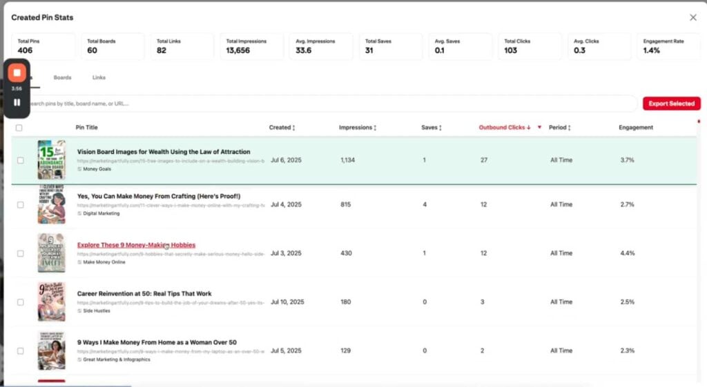 Why the PinTrends Chrome Extension Is My Secret Weapon for Pinterest Wins