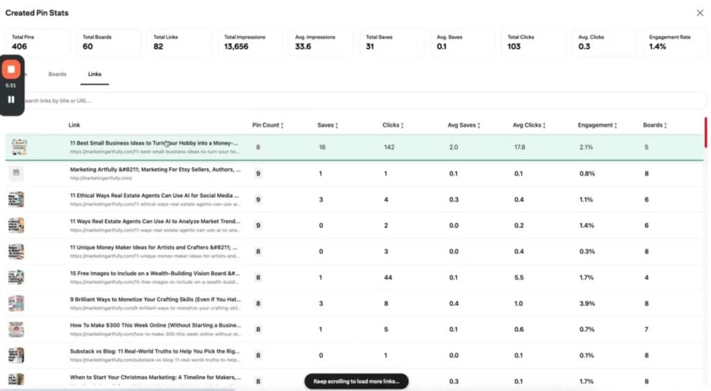 Why the PinTrends Chrome Extension Is My Secret Weapon for Pinterest Wins